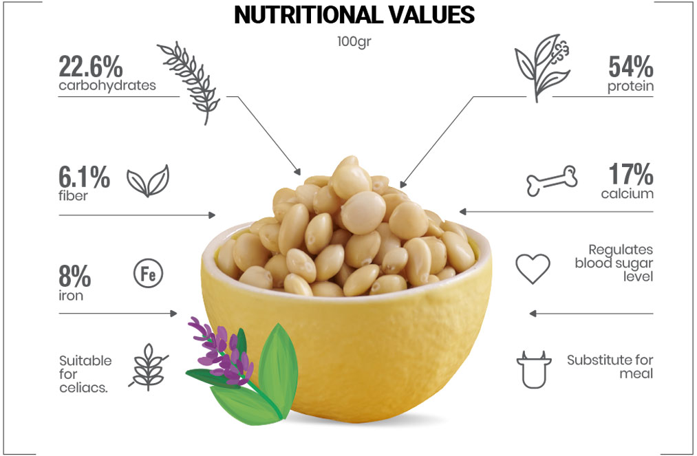 laVerde | Andean Lupine Nutritional Values  for 100g
